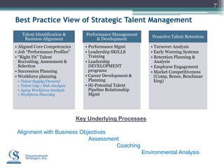 7

Best Practice View of Strategic Talent Management
     Talent Identification &         Performance Management
                                                                   Proactive Talent Retention
      Business Alignment                  & Development
• Aligned Core Competencies          • Performance Mgmt           • Turnover Analysis
• Job “Performance Profiles”         • Leadership SKILLS          • Early Warning Systems
• “Right Fit” Talent                   Training                   • Retention Planning &
  Recruiting, Assessment &           • Leadership                   Analysis
  Selection                            DEVELOPMENT                • Employee Engagement
• Succession Planning                  programs                   • Market Competitiveness
• Workforce planning                 • Career Development &         (Comp, Benes, Benchmar
 •   Talent Supply/Demand              Planning                     king)
 •   Talent Gap / Risk Analysis      • Hi-Potential Talent
 •   Aging Workforce Analysis          Pipeline Relationship
 •   Workforce Diversity               Mgmt




                                  Key Underlying Processes

 Alignment with Business Objectives
                            Assessment
                                     Coaching
                                                               Environmental Analysis
 