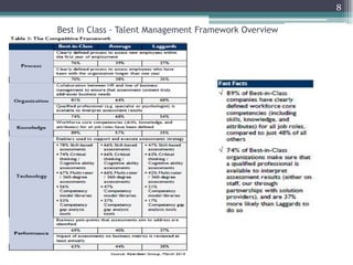 8

Best in Class - Talent Management Framework Overview
 