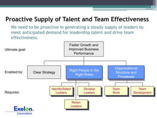 Talent Management Power Point Presentation