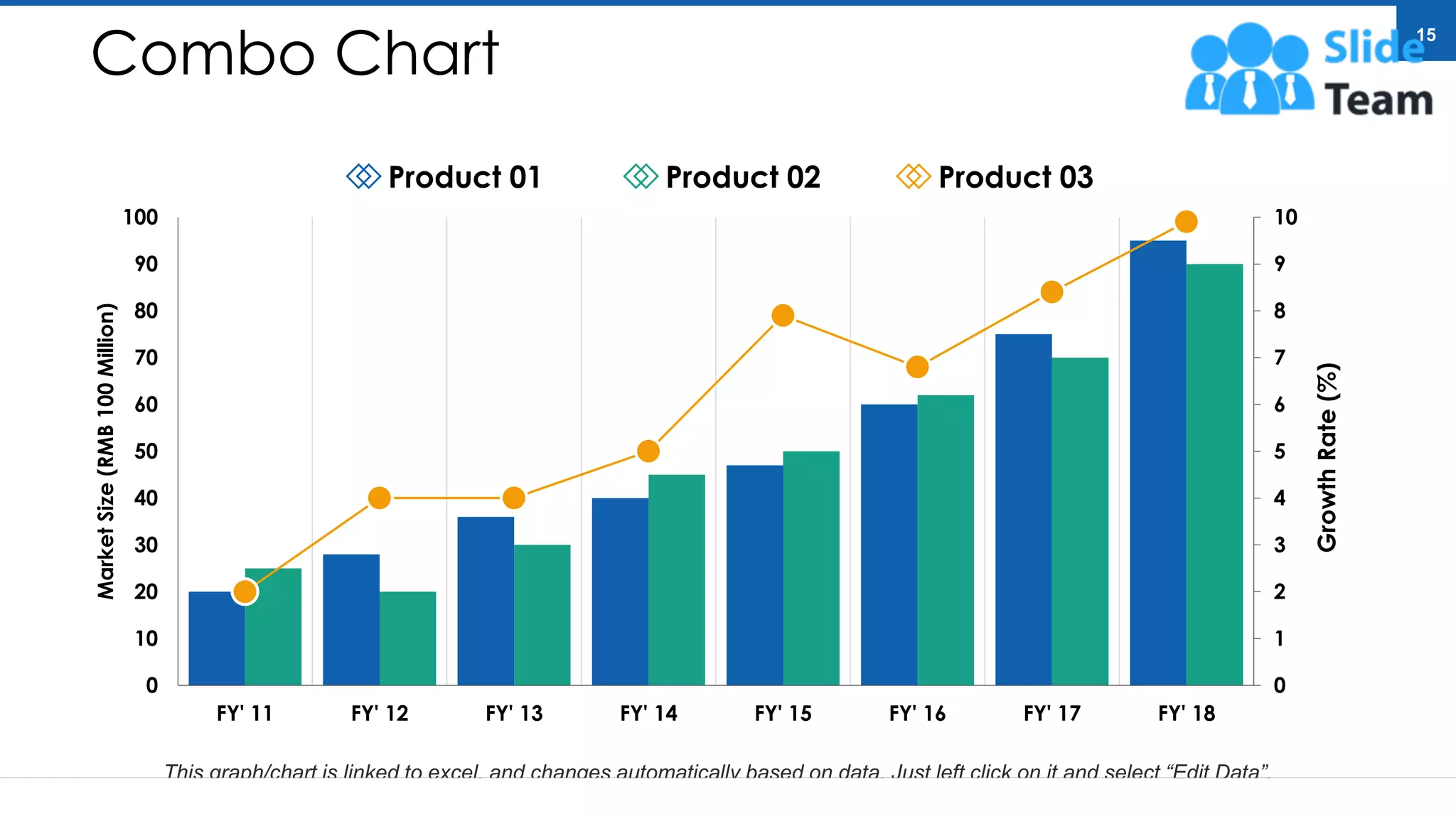 Combo Chart
0
1
2
3
4
5
6
7
8
9
10
0
10
20
30
40
50
60
70
80
90
100
FY' 11 FY' 12 FY' 13 FY' 14 FY' 15 FY' 16 FY' 17 FY' 18
Growth
Rate
(%)
Market
Size
(RMB
100
Million)
This graph/chart is linked to excel, and changes automatically based on data. Just left click on it and select “Edit Data”.
Product 01 Product 02 Product 03
15
 