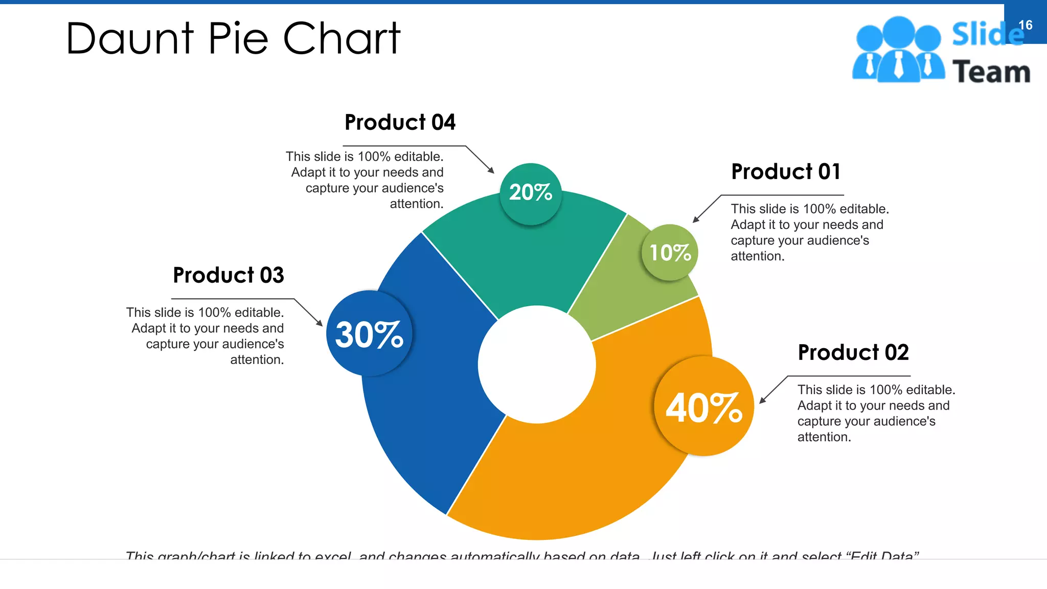 Daunt Pie Chart
40%
30%
20%
10%
Product 02
This slide is 100% editable.
Adapt it to your needs and
capture your audience's
attention.
Product 01
This slide is 100% editable.
Adapt it to your needs and
capture your audience's
attention.
Product 04
This slide is 100% editable.
Adapt it to your needs and
capture your audience's
attention.
Product 03
This slide is 100% editable.
Adapt it to your needs and
capture your audience's
attention.
This graph/chart is linked to excel, and changes automatically based on data. Just left click on it and select “Edit Data”.
16
 