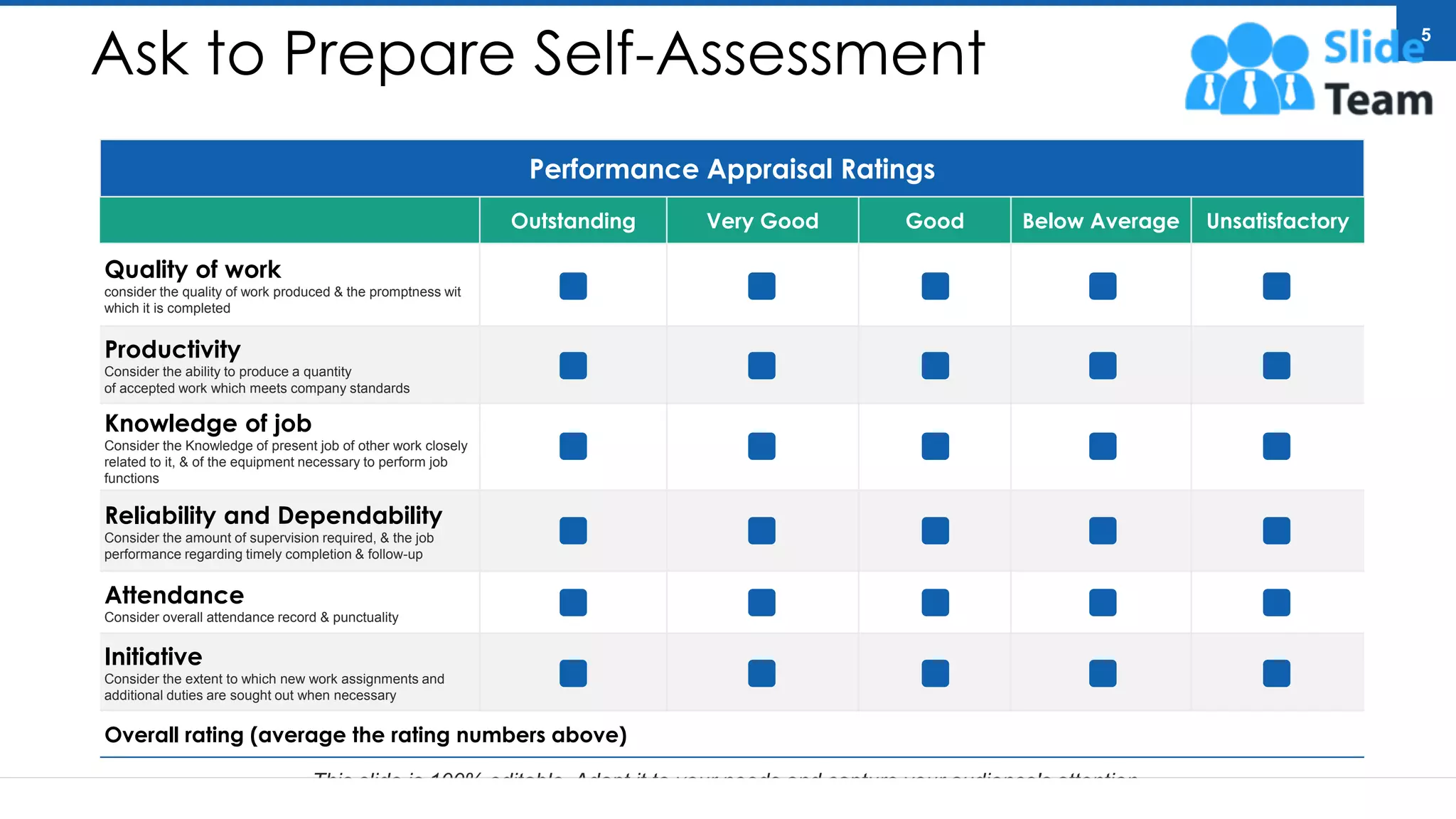 Ask to Prepare Self-Assessment
Performance Appraisal Ratings
Outstanding Very Good Good Below Average Unsatisfactory
Quality of work
consider the quality of work produced & the promptness wit
which it is completed
Productivity
Consider the ability to produce a quantity
of accepted work which meets company standards
Knowledge of job
Consider the Knowledge of present job of other work closely
related to it, & of the equipment necessary to perform job
functions
Reliability and Dependability
Consider the amount of supervision required, & the job
performance regarding timely completion & follow-up
Attendance
Consider overall attendance record & punctuality
Initiative
Consider the extent to which new work assignments and
additional duties are sought out when necessary
Overall rating (average the rating numbers above)
This slide is 100% editable. Adapt it to your needs and capture your audience's attention.
5
 