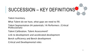 SUCCESSION – KEY DEFINITIONS
14
Talent Inventory.
What Talent do we have, what gaps we need to fill.
Talent Segmentation (Hi potentials/ Hi Performers /Critical
Professionals)
Talent Calibration. Talent Assessment?
Link to development and accelerated development
Bench sufficiency and Bench development
Critical and Developmental roles
Acquisi
tion
Perfor
mance
Develo
pment
Retenti
on
Succes
sion
 