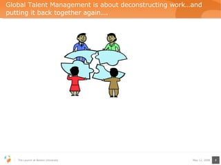 Global Talent Management is about deconstructing work…and putting it back together again…. 