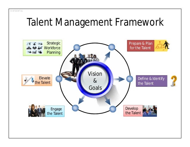 Talent Management : Process & Models