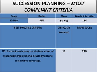 Strategic Talent Management_Employee Retention_Engagement Slide 125