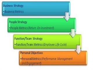 Strategic Talent Management_Employee Retention_Engagement Slide 146