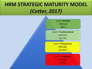 Strategic Talent Management_Employee Retention_Engagement Slide 23