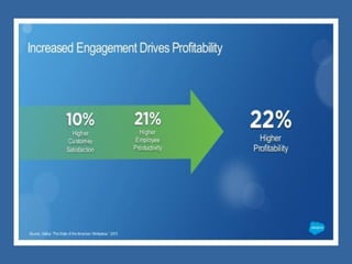 Strategic Talent Management_Employee Retention_Engagement Slide 75