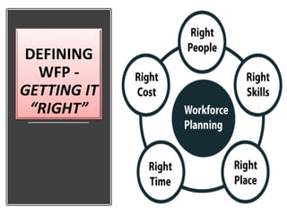 DEFINING
WFP -
GETTING IT
“RIGHT”
 