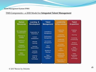 16
Talent Management System (TMS)
© 2017 Bersin by Deloitte
TMS Components – a 2020 Model for Integrated Talent Management
 