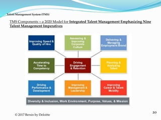 20
Talent Management System (TMS)
© 2017 Bersin by Deloitte
TMS Components – a 2020 Model for Integrated Talent Management...