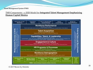 21
Talent Management System (TMS)
© 2017 Bersin by Deloitte
TMS Components – a 2020 Model for Integrated Talent Management...