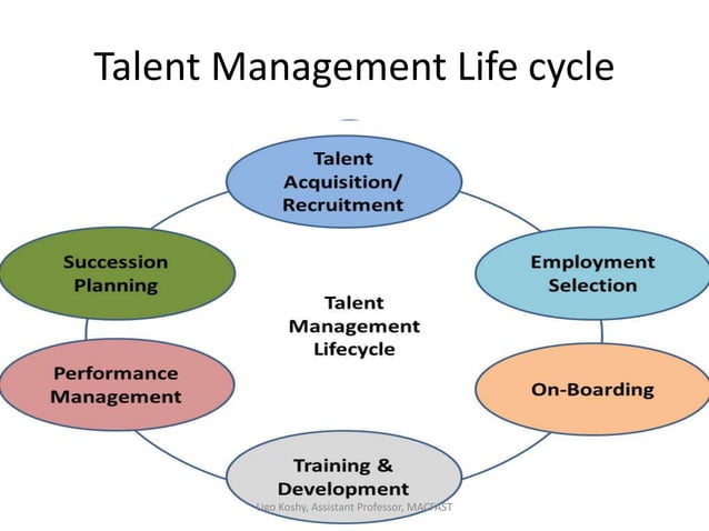 Talent management & talent management life-cycle