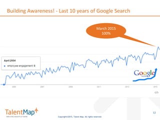 Copyright©2015, Talent Map. All rights reserved.
Building Awareness! - Last 10 years of Google Search
12
March 2015
100%
 