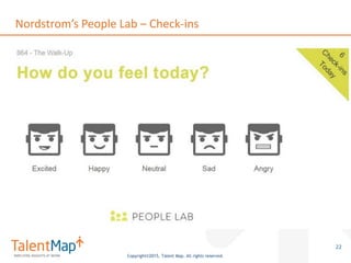 Copyright©2015, Talent Map. All rights reserved.
Nordstrom’s People Lab – Check-ins
22
 