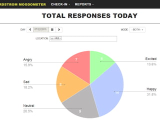 Copyright©2015, Talent Map. All rights reserved.
23
 