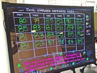 Copyright©2015, Talent Map. All rights reserved.
26
 