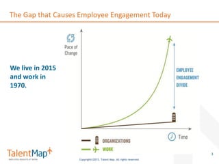 Copyright©2015, Talent Map. All rights reserved.
The Gap that Causes Employee Engagement Today
We live in 2015
and work in
1970.
3
 
