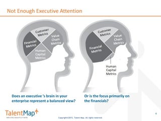 Copyright©2015, Talent Map. All rights reserved.
Not Enough Executive Attention
4
Does an executive ’s brain in your
enterprise represent a balanced view?
Or is the focus primarily on
the financials?
 
