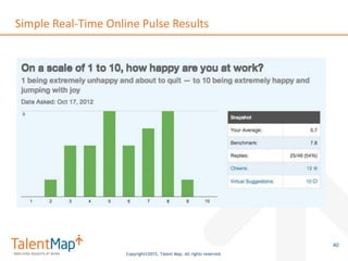 Copyright©2015, Talent Map. All rights reserved.
Simple Real-Time Online Pulse Results
40
 