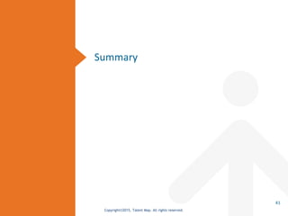 Copyright©2015, Talent Map. All rights reserved.
Summary
41
 
