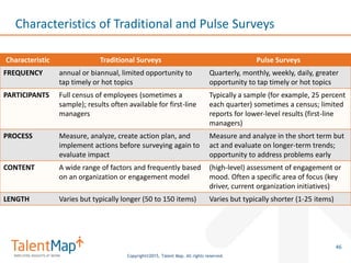 Copyright©2015, Talent Map. All rights reserved.
Characteristics of Traditional and Pulse Surveys
46
Characteristic Traditional Surveys Pulse Surveys
FREQUENCY annual or biannual, limited opportunity to
tap timely or hot topics
Quarterly, monthly, weekly, daily, greater
opportunity to tap timely or hot topics
PARTICIPANTS Full census of employees (sometimes a
sample); results often available for first-line
managers
Typically a sample (for example, 25 percent
each quarter) sometimes a census; limited
reports for lower-level results (first-line
managers)
PROCESS Measure, analyze, create action plan, and
implement actions before surveying again to
evaluate impact
Measure and analyze in the short term but
act and evaluate on longer-term trends;
opportunity to address problems early
CONTENT A wide range of factors and frequently based
on an organization or engagement model
(high-level) assessment of engagement or
mood. Often a specific area of focus (key
driver, current organization initiatives)
LENGTH Varies but typically longer (50 to 150 items) Varies but typically shorter (1-25 items)
 