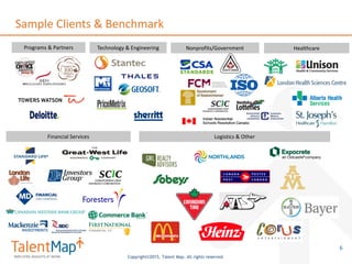 Copyright©2015, Talent Map. All rights reserved.
Sample Clients & Benchmark
6
Programs & Partners Technology & Engineering Nonprofits/Government Healthcare
Financial Services Logistics & Other
 