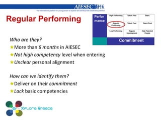 Regular Performing
Who are they?
★More than 6 months in AIESEC
★Not high competency level when entering
★Unclear personal alignment
How can we identify them?
★Deliver on their commitment
★Lack basic competencies
 