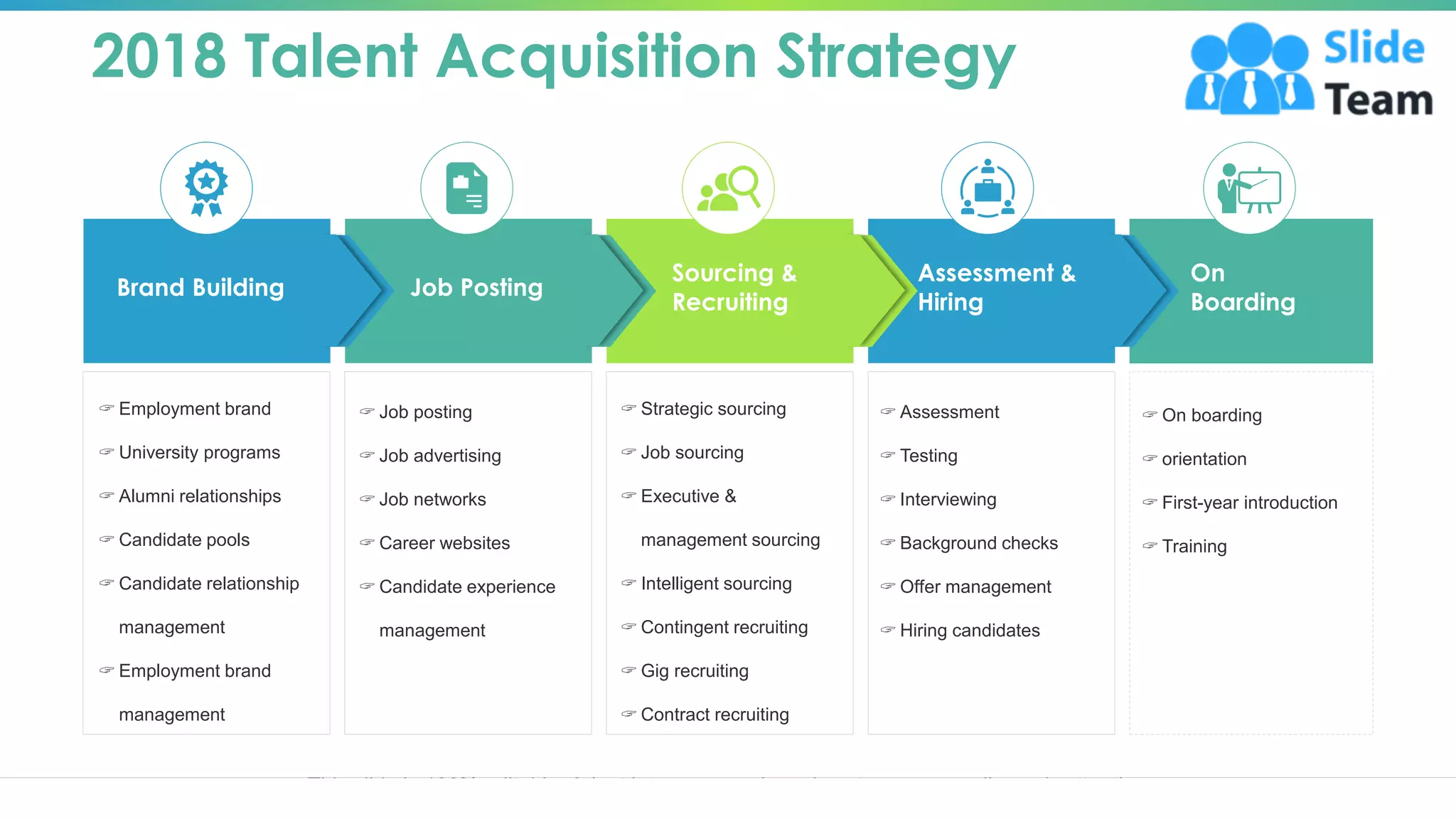 2018 Talent Acquisition Strategy
On
Boarding
 On boarding
 orientation
 First-year introduction
 Training
Assessment &
Hiring
 Assessment
 Testing
 Interviewing
 Background checks
 Offer management
 Hiring candidates
Sourcing &
Recruiting
 Strategic sourcing
 Job sourcing
 Executive &
management sourcing
 Intelligent sourcing
 Contingent recruiting
 Gig recruiting
 Contract recruiting
Job Posting
 Job posting
 Job advertising
 Job networks
 Career websites
 Candidate experience
management
Brand Building
 Employment brand
 University programs
 Alumni relationships
 Candidate pools
 Candidate relationship
management
 Employment brand
management
This slide is 100% editable. Adapt it to your needs and capture your audience ‘s attention. 10
 