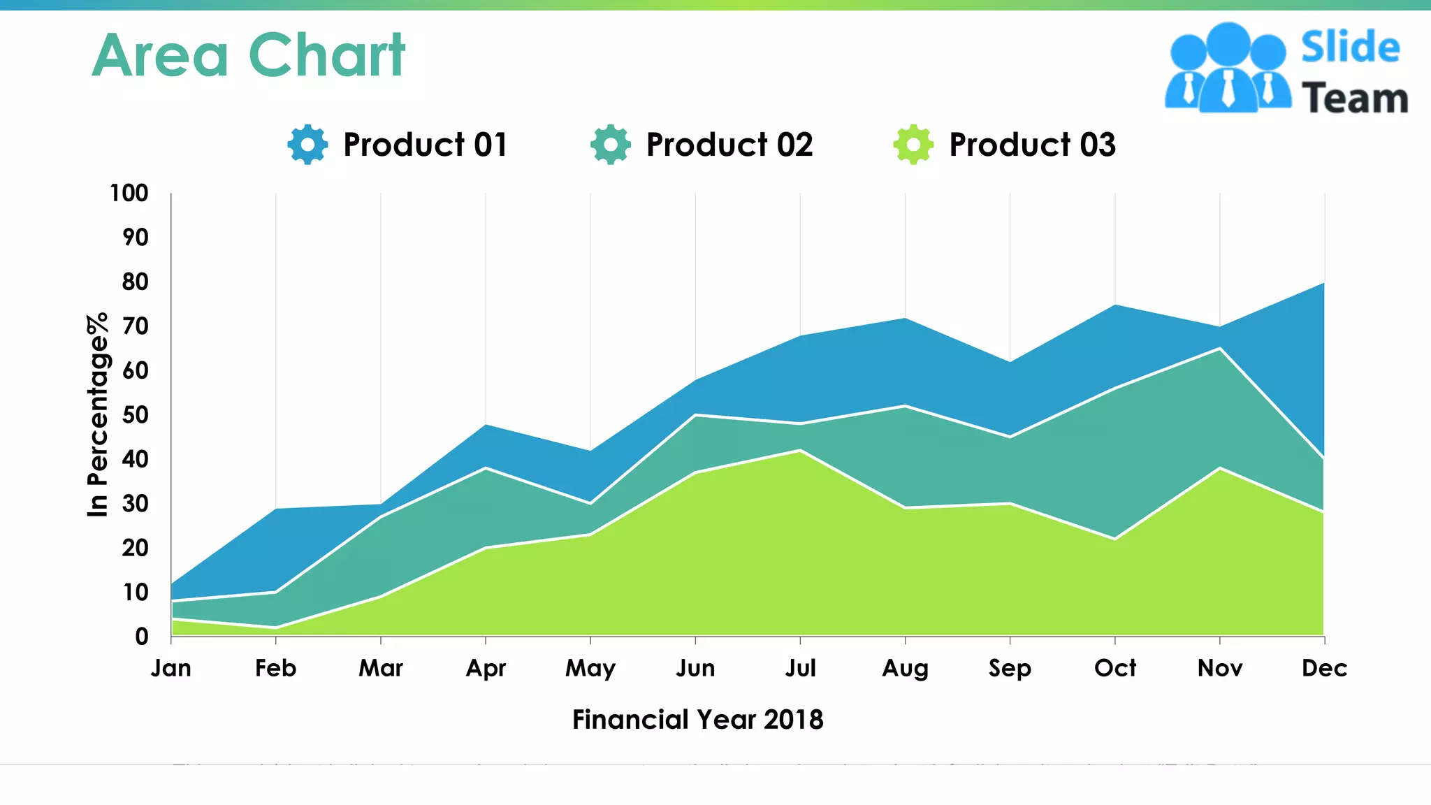 Area Chart
0
10
20
30
40
50
60
70
80
90
100
Dec
Nov
Oct
Sep
Aug
Jul
Jun
May
Apr
Mar
Feb
Jan
In
Percentage%
Financial Year 2018
This graph/chart is linked to excel, and changes automatically based on data. Just left click on it and select “Edit Data”.
Product 01 Product 02 Product 03
15
 
