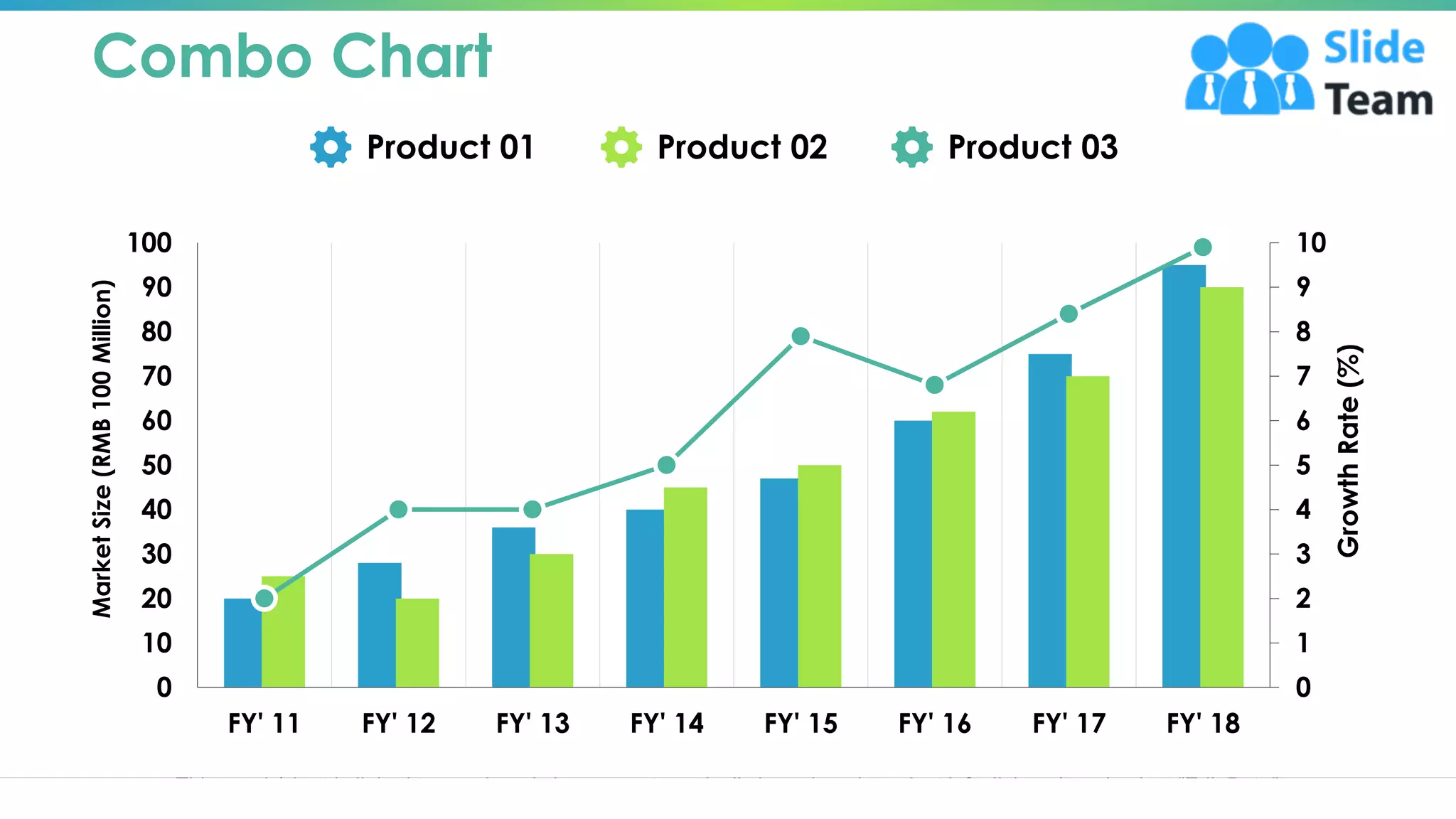 Combo Chart
0
1
2
3
4
5
6
7
8
9
10
0
10
20
30
40
50
60
70
80
90
100
FY' 11 FY' 12 FY' 13 FY' 14 FY' 15 FY' 16 FY' 17 FY' 18
Growth
Rate
(%)
Market
Size
(RMB
100
Million)
This graph/chart is linked to excel, and changes automatically based on data. Just left click on it and select “Edit Data”.
Product 01 Product 02 Product 03
16
 