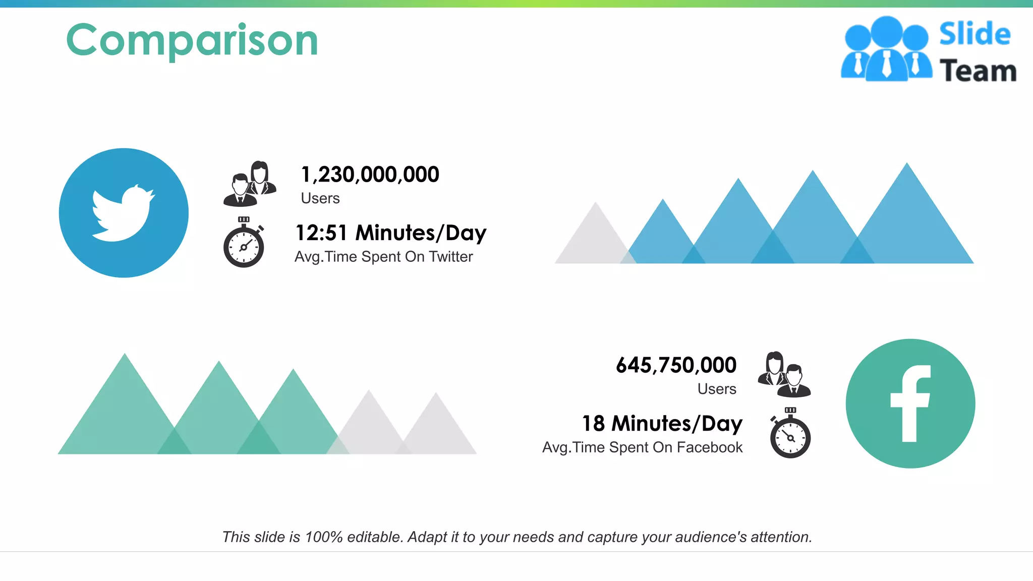 Comparison
12:51 Minutes/Day
Avg.Time Spent On Twitter
1,230,000,000
Users
18 Minutes/Day
Avg.Time Spent On Facebook
645,750,000
Users
This slide is 100% editable. Adapt it to your needs and capture your audience's attention.
20
 