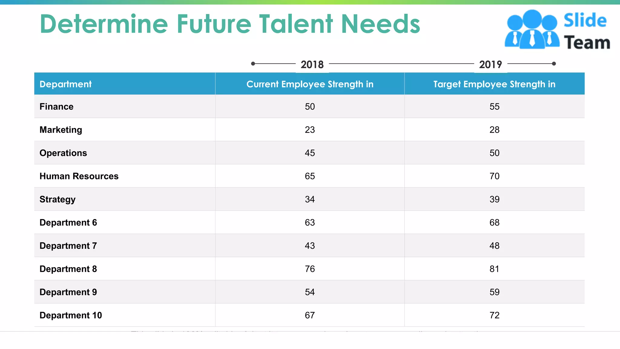 Determine Future Talent Needs
Department Current Employee Strength in Target Employee Strength in
Finance 50 55
Marketing 23 28
Operations 45 50
Human Resources 65 70
Strategy 34 39
Department 6 63 68
Department 7 43 48
Department 8 76 81
Department 9 54 59
Department 10 67 72
2018 2019
This slide is 100% editable. Adapt it to your needs and capture your audience ‘s attention. 3
 