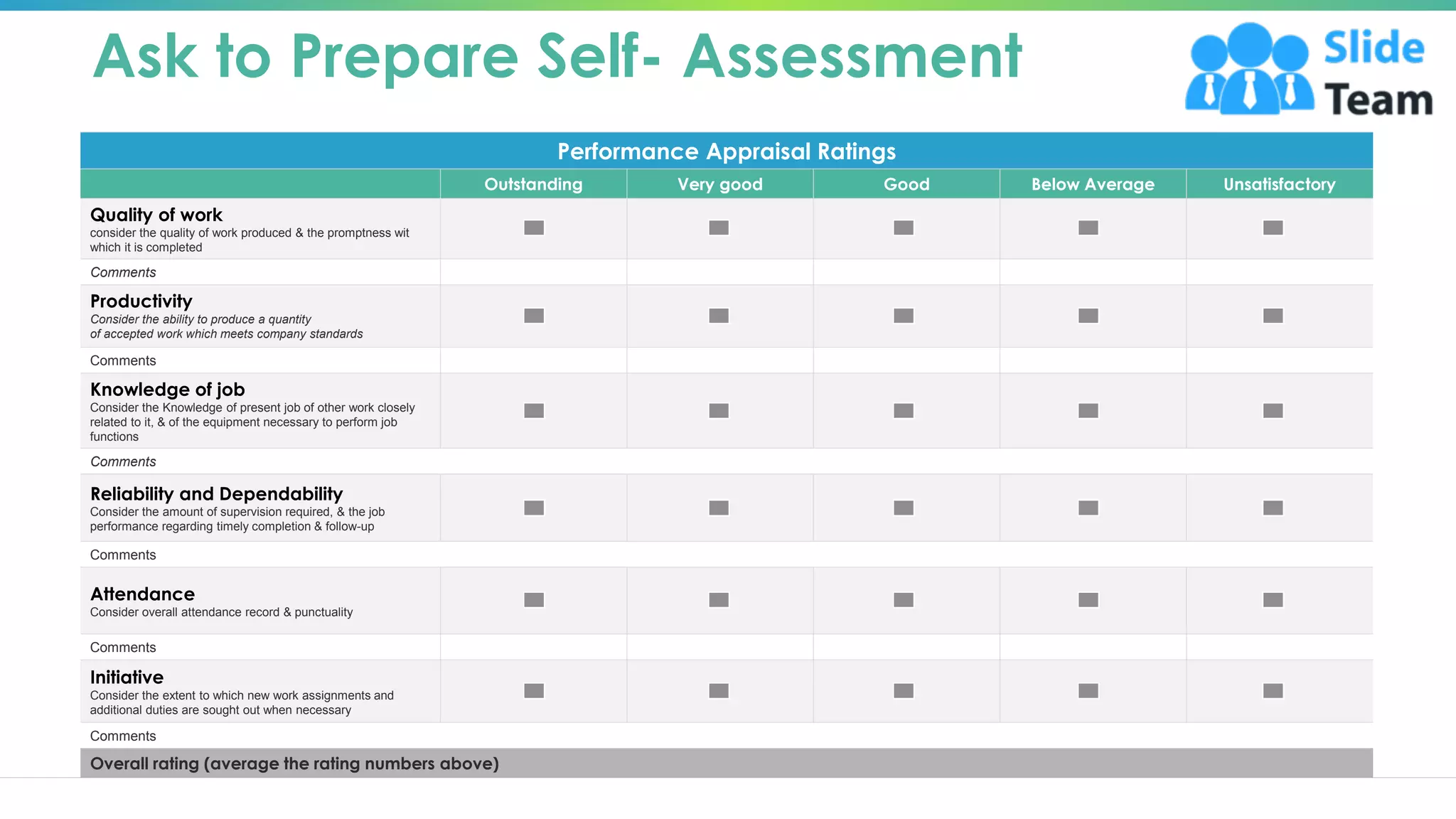 Ask to Prepare Self- Assessment
Performance Appraisal Ratings
Outstanding Very good Good Below Average Unsatisfactory
Quality of work
consider the quality of work produced & the promptness wit
which it is completed
Comments
Productivity
Consider the ability to produce a quantity
of accepted work which meets company standards
Comments
Knowledge of job
Consider the Knowledge of present job of other work closely
related to it, & of the equipment necessary to perform job
functions
Comments
Reliability and Dependability
Consider the amount of supervision required, & the job
performance regarding timely completion & follow-up
Comments
Attendance
Consider overall attendance record & punctuality
Comments
Initiative
Consider the extent to which new work assignments and
additional duties are sought out when necessary
Comments
Overall rating (average the rating numbers above)
5
 