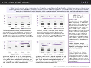 G l o b a l T a l e n t M a r k e t Q u a r t e r l y
4
Economic growth is expected to be subdued in 2017 as
uncertainty from the external European environment as
well as the upcoming spring election weighs on activity.
Although recent reforms will introduce some flexibility in
the labor market, the employment situation remains fragile.
1.8% 1.7% 1.7% 1.6%
6.1% 6.1% 6.2% 6.2%
2016 2017 2018 2019
GDP Growth Unemployment
Germany’s economy is forecast to remain on a solid
growth path, buoyed by consumer spending and
increasingly by investment. The unemployment rate
remains at historically low levels, although the influx of
refugees may raise rates slightly in the near term.
The official EU exit process is expected to begin by the end
of March 2017, ushering in uncertainty in the economy. The
labor market, which had shown some resilience in the
aftermath of the Brexit vote, is also expected to lose some
momentum as business confidence falters.
As oil prices recover, so too will the Russian economy;
however, growth is still expected to come in below 1% for
2017. Despite reports of job losses in both services and
manufacturing, the unemployment rate remains relatively
low, suggesting some level of underemployment.
E M E A
1.2% 0.9% 1.3% 1.2%
10.0% 9.8% 9.6% 9.6%
2016 2017 2018 2019
GDP Growth Unemployment
FRANCE
GERMANY
2.1%
1.2% 1.2% 1.5%
5.0% 5.3% 5.8% 6.1%
2016 2017 2018 2019
GDP Growth Unemployment
UK
-0.6%
0.8%
1.6% 2.1%
5.7% 5.7% 5.1% 4.9%
2016 2017 2018 2019
GDP Growth Unemployment
RUSSIA
L E G I S L A T I V E
H I G H L I G H T S
U K
Prime Minister Theresa May has
ordered a review of the country’s
labor laws. The emphasis will be on
examining job security, pay, and the
rights of workers, particularly for self-
employed, temporary, and zero hours
contract workers.
G E R M A N Y
Amendments to the Labor and Social
Affairs Employment Act (AUG) were
approved by the German government.
The new regulations stipulate that
temporary workers may only be used
for 18 months (unless a collective
agreement governs a longer duration),
and that temporary workers should
also receive the same wages as the
permanent staff after nine months.
The proposed changes will come into
effect on April 1, 2017, as opposed to
the previous date of January 1, 2017.
Labor markets continue to improve across western Europe, but many still face challenges including high youth unemployment. Uncertainty
stemming from the start of the Brexit process and elections upcoming in 2017 is weighing on economic forecasts for many European markets.
Rising oil prices should help Russia and many Middle Eastern economies, but geopolitical, fiscal, and structural challenges remain.
Sources: IHS Global Insight (November 2016); SIA EMEA Legal Update, Q3 2016; SIA Daily News, 10.24.16, 10.12.16
F R A N C E
France’s parliament adopted
controversial labor law reforms that
are aimed at making layoffs easier, in
effect from August 2016.
 