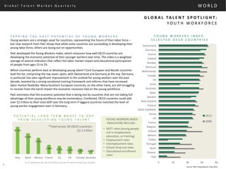 G l o b a l T a l e n t M a r k e t Q u a r t e r l y
8.4%
6.4%
5.0%
2.8% 2.5% 2.3% 1.6% 1.1%
Italy Spain Mexico France US UK Canada Australia
6
W O R L D
G L O B A L TA L E N T S P O T L I G H T :
Y O U T H W O R K F O R C E
T A P P I N G T H E V A S T P O T E N T I A L O F Y O U N G W O R K E R S
Young workers are a strategic asset for countries, representing the future of their labor force –
but new research from PwC shows that while some countries are succeeding in developing their
young labor force, others are losing out on opportunities.
PwC developed the Young Workers Index, which measures how well OECD countries are
developing the economic potential of their younger workers over time. The index is a weighted
average of several indicators that reflect the labor market impact and educational participation
of people from ages 15 to 24.
Which countries perform best at developing young talent? Core European and Nordic countries
lead the list, comprising the top seven spots, with Switzerland and Germany at the top. Germany
in particular has seen significant improvement in the outlook for young workers over the past
decade, boosted by a strong vocational training framework and reforms that have increased
labor market flexibility. Many Southern European countries, on the other hand, are still struggling
to recover from the harsh impact the economic recession had on the young workforce.
PwC estimates that the economic potential that is being lost by countries that are not taking full
advantage of their young workforce may be tremendous. Combined, OECD countries could add
over $1 trillion to their total GDP over the long term if laggard countries matched the level of
young worker engagement seen in Germany.
Source: PWC Young Workers Index 2016
P O T E N T I A L L O N G T E R M B O O S T T O G D P
F R O M D E V E L O P I N G Y O U N G T A L E N T
Y O U N G W O R K E R S I N D E X :
S E L E C T E D O E C D C O U N T R I E S
0 20 40 60 80
Italy
Greece
Spain
Portugal
Turkey
Mexico
Ireland
Belgium
France
UK
Korea
OECD AVERAGE
Finland
New Zealand
Sweden
Japan
Australia
Israel
US
Canada
Netherlands
Denmark
Norway
Iceland
Austria
Germany
Switzerland
2015
2006
*Total across 30 OECD countries:
$1.1 trillion
$1.1T represents only 30 of 35 OECD countries for which all data was available
YOUNG WORKERS INDEX
INDICATORS INCLUDE:
• NEET rates (young people
not in employment,
education, or training)
• Employment rates
• Unemployment rates
• School drop-out rates
• Educational enrollment
rates
 