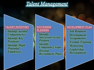 Talent Inventory    Succession            Development Plan
• Identify needed   Planning              • Job Rotation
  Competencies      • Identify            • Development
• Identify Key        Successors to key     Assignments
                      Position
  Positions                               • Formal Training
• Identify High     • Identify
                      Competency Gaps     • Mentoring
  Potential                               • Leadership
  Employees         • Develop
                      Recruitment Plans     Development
 