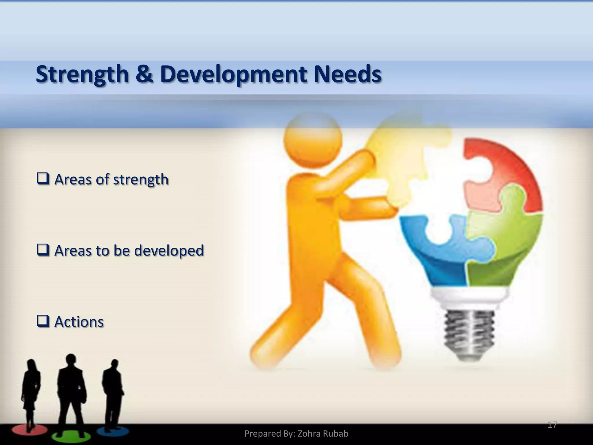 Strength & Development Needs
 Areas of strength
 Areas to be developed
 Actions
17
Prepared By: Zohra Rubab
 