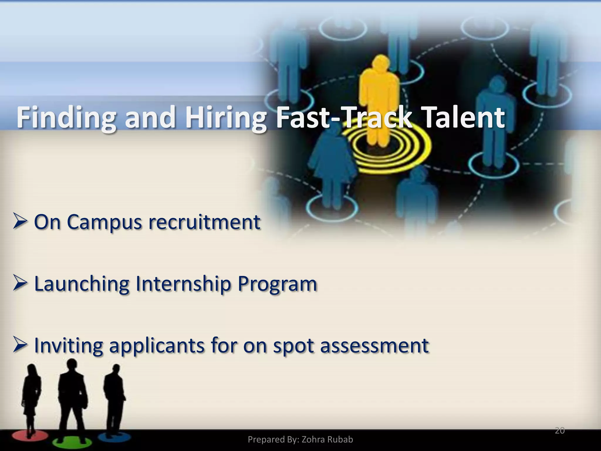 Finding and Hiring Fast-Track Talent
 On Campus recruitment
 Launching Internship Program
 Inviting applicants for on spot assessment
20
Prepared By: Zohra Rubab
 