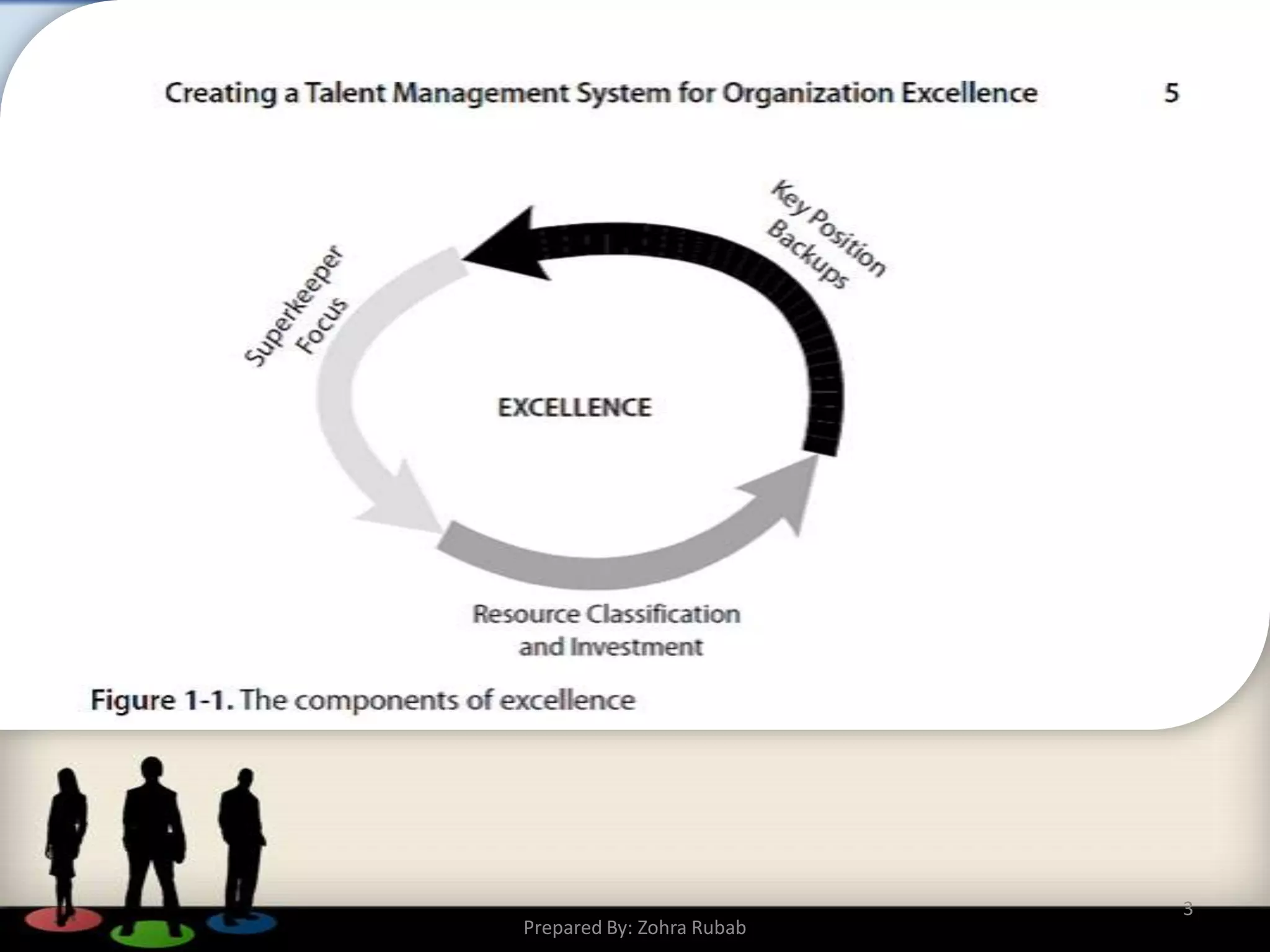 3
Prepared By: Zohra Rubab
 