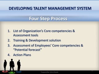 DEVELOPING TALENT MANAGEMENT SYSTEM
Four Step Process
1. List of Organization’s Core competencies &
Assessment tools
2. Training & Development solution
3. Assessment of Employees’ Core competencies &
“Potential forecast”
4. Action Plans
11
Prepared By: Zohra Rubab
 