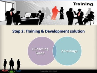 Step 2: Training & Development solution
1.Coaching
Guide
2.Trainings
13
Prepared By: Zohra Rubab
 