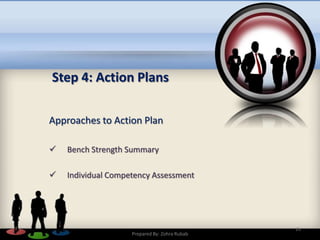 Step 4: Action Plans
Approaches to Action Plan
 Bench Strength Summary
 Individual Competency Assessment
15
Prepared By: Zohra Rubab
 