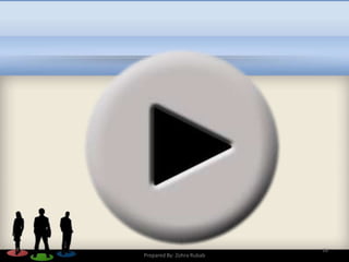 18
Prepared By: Zohra Rubab
 