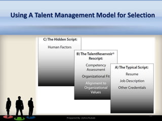 Using A Talent Management Model for Selection
21
Prepared By: Zohra Rubab
 