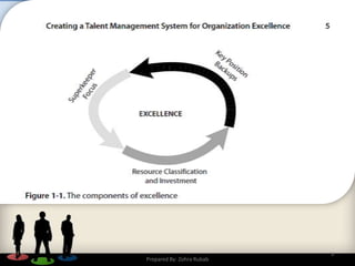 3
Prepared By: Zohra Rubab
 