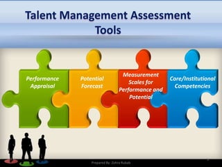 Talent Management Assessment
Tools
5
Performance
Appraisal
Potential
Forecast
Measurement
Scales for
Performance and
Potential
Core/Institutional
Competencies
Prepared By: Zohra Rubab
 