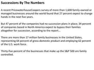 Successions Stats…
Family businesses are also more successful than non-family businesses,
with an annual return on assets ...