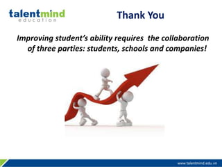  Weak at career planning skills